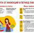 Профилактика инфекционных заболеваний во время прохождения паводка. - Верховажский муниципальный округ